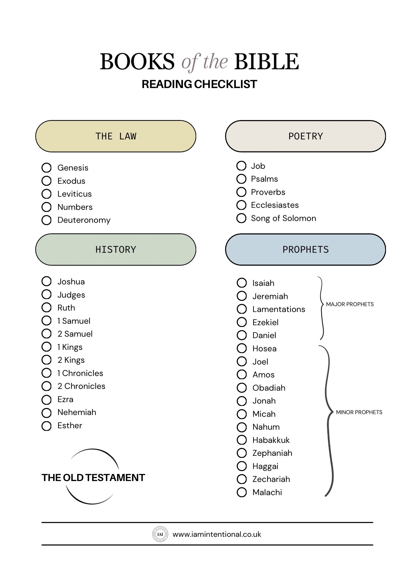 Books of the Bible Printable - I AM INTENTIONAL 