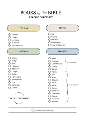 Books of the Bible Printable - I AM INTENTIONAL 