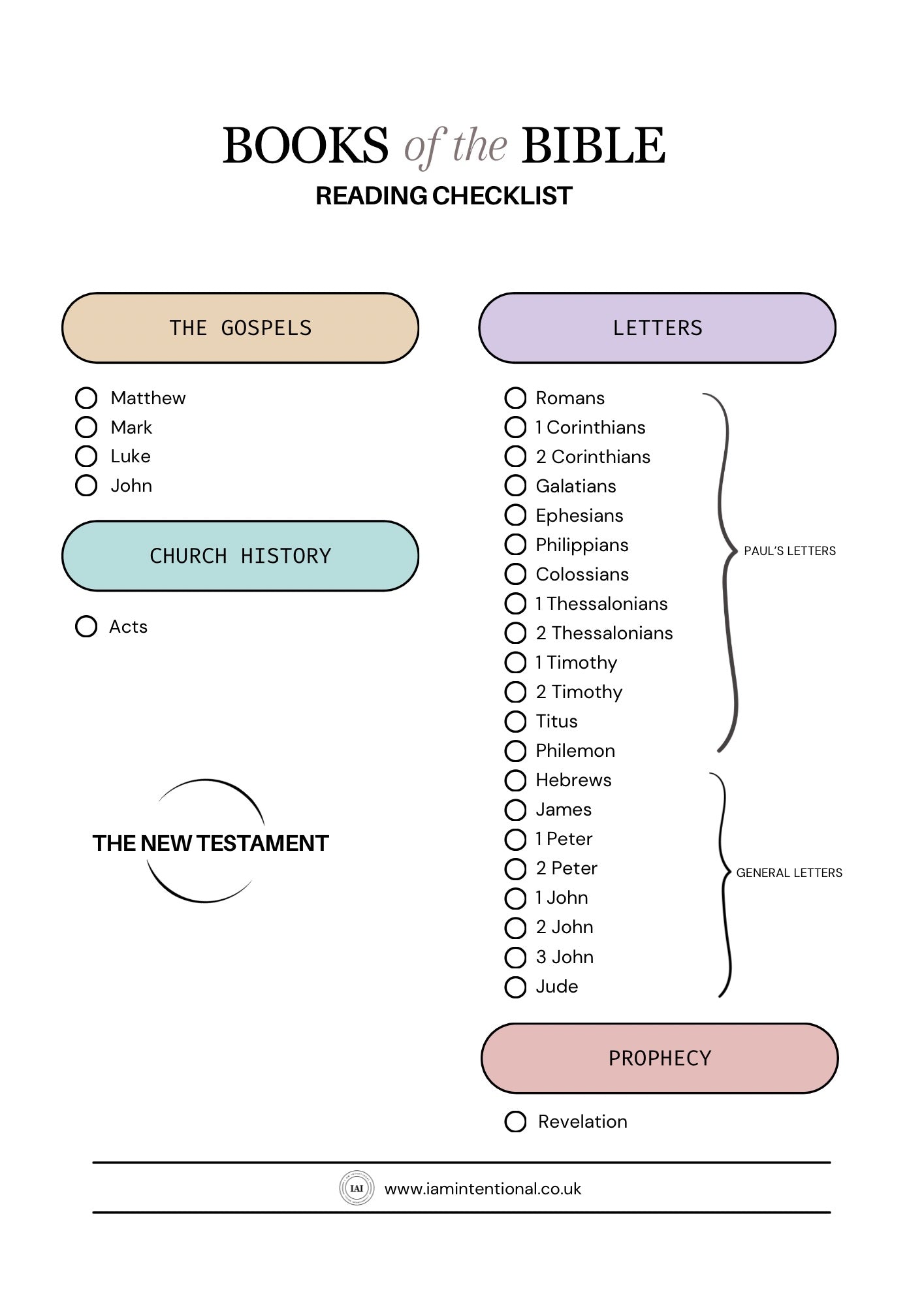 Books of the Bible Printable - I AM INTENTIONAL 